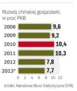 Nie ma już szans na  dwucyfrowy wzrost