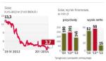 Prognoza nie została wykonana, kurs tąpnął