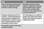 Wady i zalety związane ze stosowaniem metody kasowej