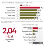 Pracowniczych funduszy emerytalnych jest mało 