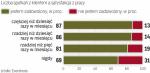 Większe zadowolenie z pracy deklarują te osoby, które mają bezpośredni kontakt z klientem