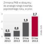 Dane GUS pokazujące tempo wzrostu naszej gospodarki  z kwartału na kwartał 2013 roku były coraz lepsze.