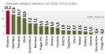 Kilkuletnie mieszkania na rynku wtórnym