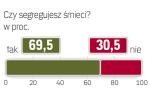 Sonda „Rzeczpospolitej”