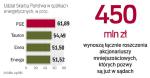 Państwo rządzi w spółkach energetycznych