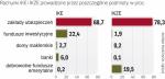 Najwięcej kont prowadzą zakłady ubezpieczeń