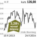 Budimex – spółka, o której się mówi w Warszawie