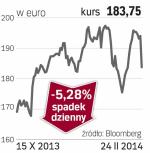 VW – spółka, o której się mówi we Frankfurcie