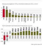 Teraz nadszedł czas na porównanie kosztów ze składkami.  Ważna informacja, ilu klientów pozostało, będzie znana w sierpniu. 