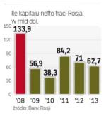 Odwrót trwa od lat