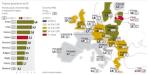 Europa przyspiesza, ale ciągle zbyt wolno