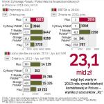 Sieć Plus, którą kupuje Cyfrowy Polsat, jest najprawdopodobniej pierwsza pod względem przychodów i rentowności.