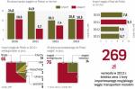 Polska od kilku lat więcej węgla importuje, niż sprzedaje za granicą