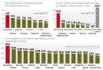 200 tys. zł to kwota, jaka wystarczała na kupno typowego, ok. 50-metrowego lokalu w mieście wojewódzkim. Tylko w stolicy na porównywalne lokum trzeba było mieć dwa razy większy budżet. 