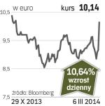 Orange – spółka, o której się mówi w Paryżu