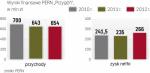 Zyski PERN zależą dziś od przesyłu ropy naftowej