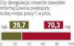 Sonda „Rzeczpospolitej”