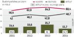 Dochody wyższe, wydatki niższe niż rok temu