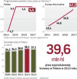 Miliardy już nie tylko na jasne pełne 