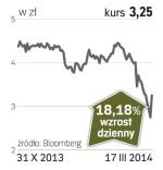 Getin Holding