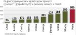 Państwa najbardziej dotknięte kryzysem ekonomicznym mają duże kłopoty z tempem rozpatrywania sporów gospodarczych