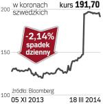 Scania – spółka, o której się mówi w Sztokholmie