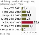 Zasięg naziemnej TV