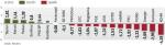 WIG20 w środę stracił 0,8 proc., WIG spadł o 0,6 proc.  Z kluczowych indeksów warszawskiej giełdy na plus wyszedł jedynie sWIG80, który zyskał 0,2 proc. 