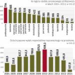 System zostanie zmieniony, co będzie najprawdopodobniej miało wpływ na dochody 15 województw. 