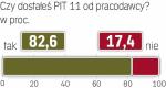 Sonda „Rzeczpospolitej”