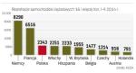 Polskie firmy są w gronie  transportowych liderów Europy