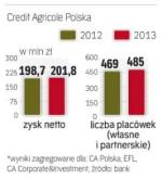 Stabilny rozwój