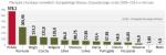 Polska to największy odbiorca pomocy na lata 2009–2014