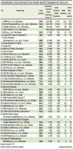 Ranking najlepszych firm audytorskich 2013 r.