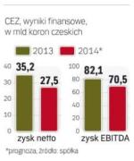 Będzie słabiej?