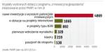 Europejska pomoc z parp dla przedsiębiorców