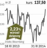 Budimex – spółka, o której się mówi w Warszawie