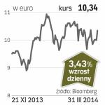 ING Groep – spółka, o której się mówi w Amsterdamie