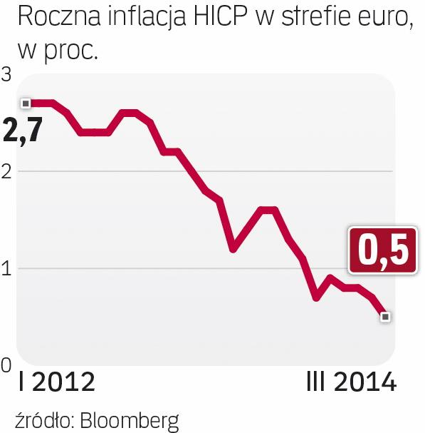 Inflacja Hamuje Pomimo Ożywienia Gospodarczego Archiwum Rzeczpospolitej 8534