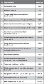 Lista płac pana Wojciecha za kwiecień 2014 r.