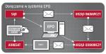 W systemie elektronicznego potwierdzenia odbioru (EPO) odebranie przesyłki potwierdza podpis złożony na tablecie