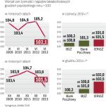 W 2014 roku tempo wzrostu cen żywności będzie mniejsze niż w kilku poprzednich latach. Podwyżki hamuje m.in. większa podaż. 