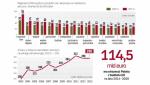 Na obecności w Unii Europejskiej zyskały m.in. polskie regiony i rolnictwo 