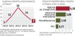 W Polsce wykonano 60 łupkowych odwiertów