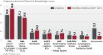 Chadecja prowadzi w sondażach europejskich 