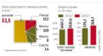 Francuzi kupują od nas najwięcej