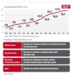 Biometria to nie  moda, ale bezpieczeństwo