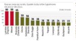 Trudne miesiące irlandzkiej linii