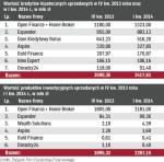 Który pośrednik  sprzedaje najwięcej