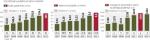 Przeciętnie jeden podatnik zapłacił 129 zł ryczałtu w 2013 r. wobec 145 zł w 2009 r. 